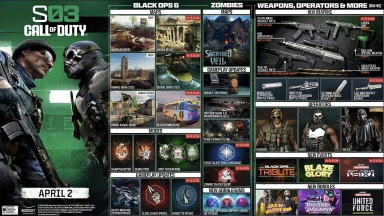 Season 3 roadmap for Call of Duty: Black Ops 6 showcasing new Multiplayer maps, Zombies content, and Warzone updates.