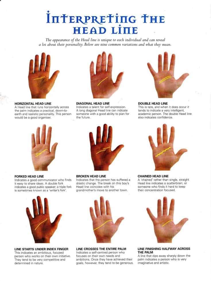 Palmistry