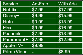 Video streaming services pricing comparison