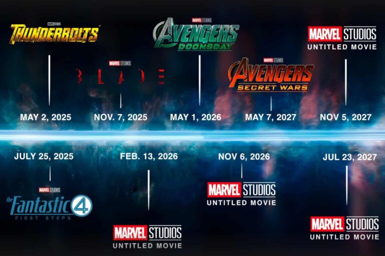 Marvel Studios 2028 Movie Timeline