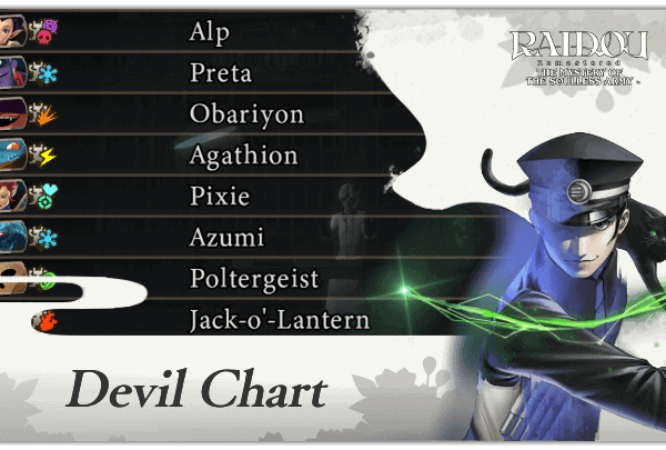 What's The Difference In Devil Charts In Raidou Remastered: The Mystery Of The Soulless Army?