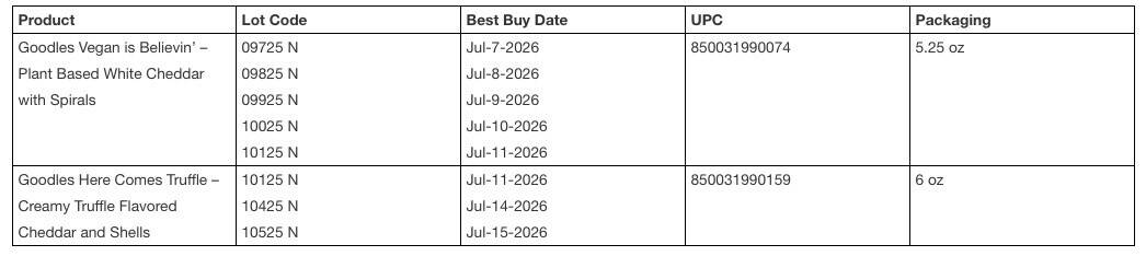 Goodles Mac & Cheese recall list