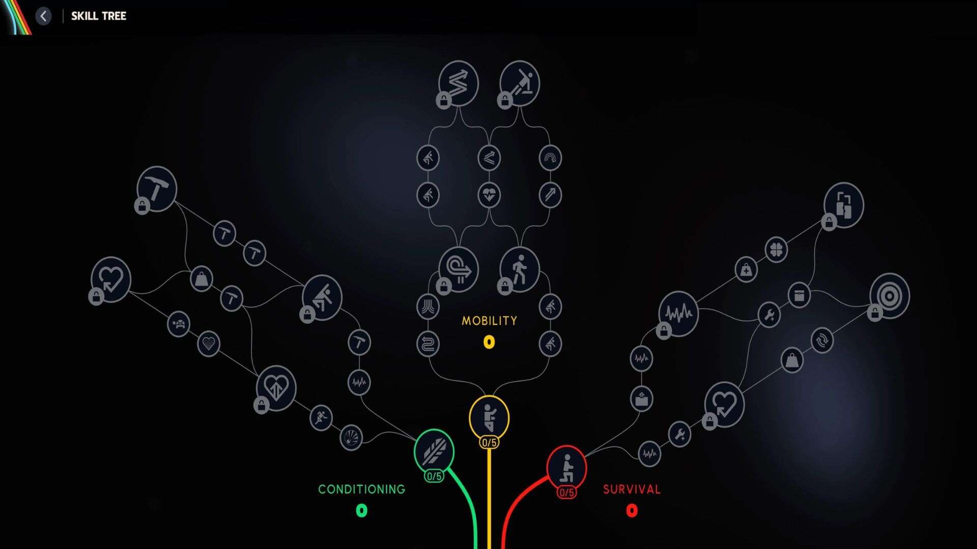 Arc Raiders skill tree