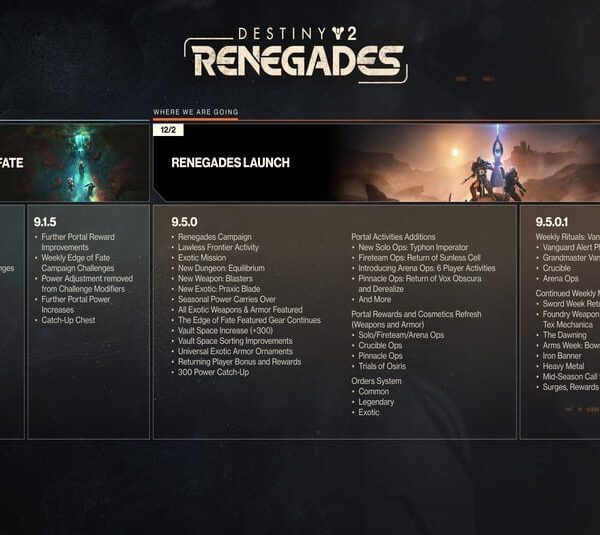 Destiny 2 Renegades Roadmap