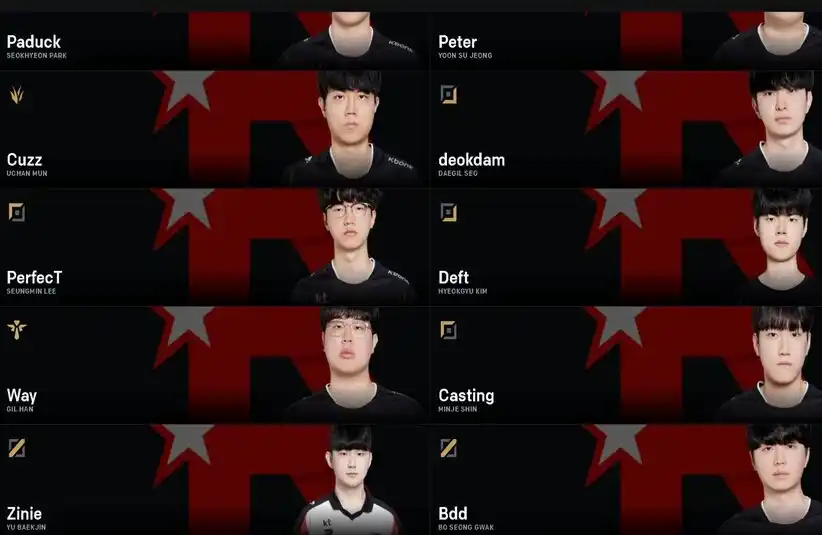 KT Rolster Almost does The Impossible at Worlds