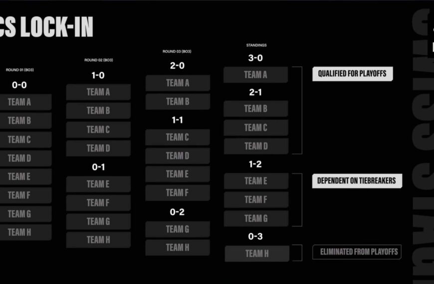 League of Legends LCS Lock-In Tournament