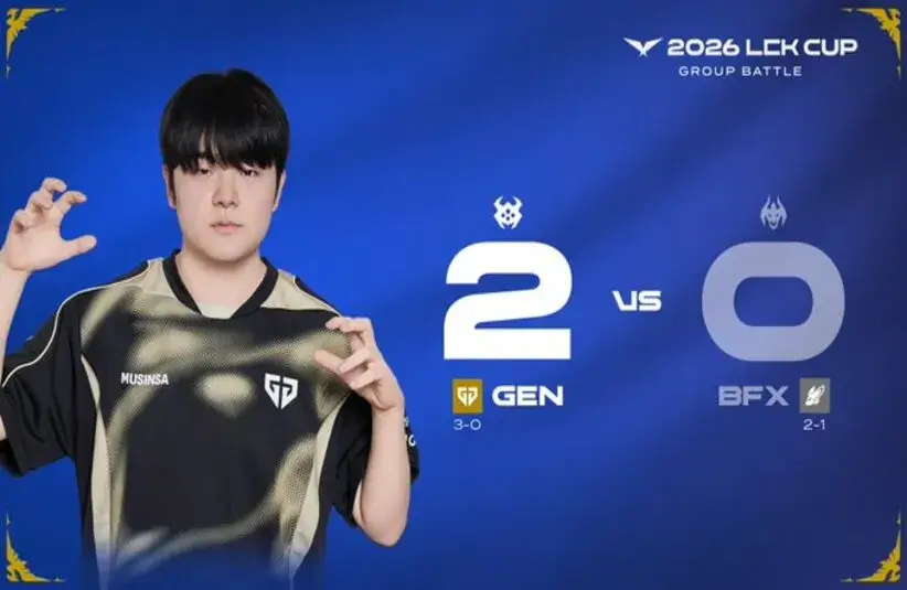 Gen.G beat BFX 2-0 in the LCK Cup