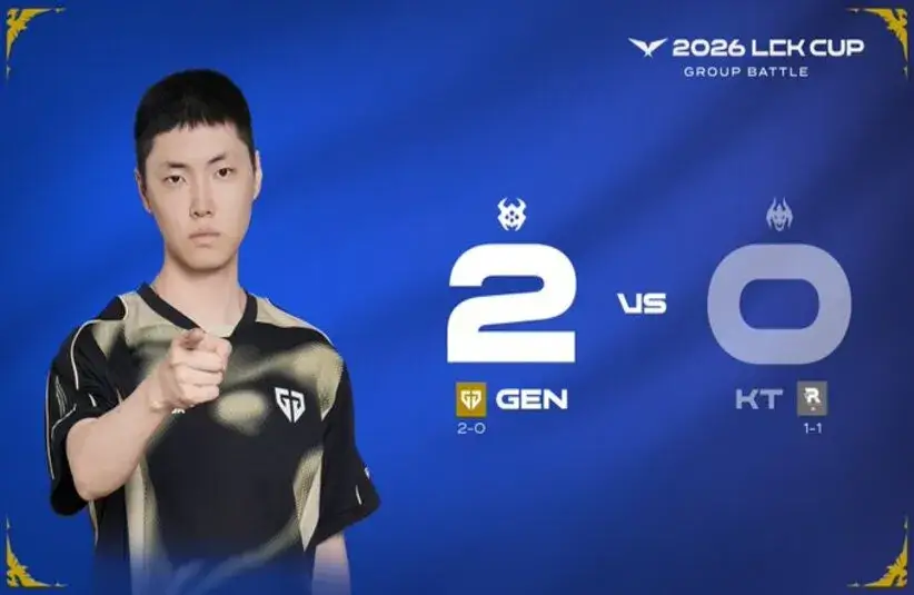 Gen.G beating KT in the LCK Cup