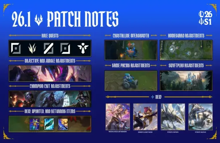 Image of 26.1 League of Legends Patch Notes