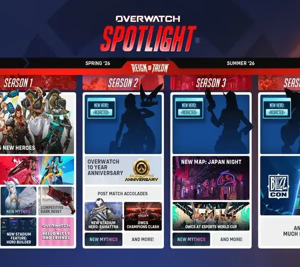 Overwatch 2026 Roadmap