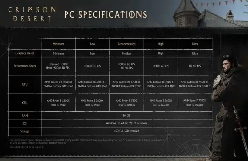 PC specs of Crimson Desert