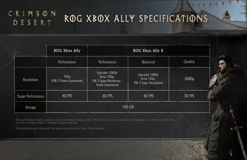 ROG Xbox Ally specs for Crimson Desert