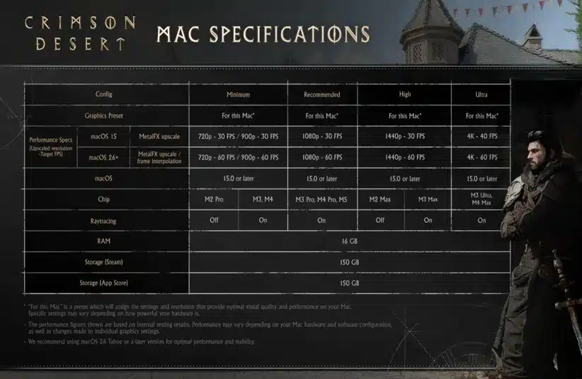 MacOS specs for Crimson Desert