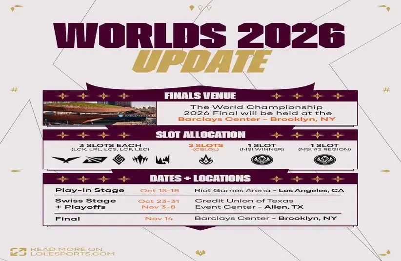 The Worlds 2026 update for LoL Esports