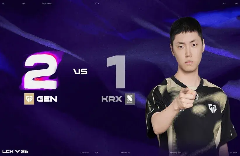 Gen.G survived a scare against KRX in the LCK