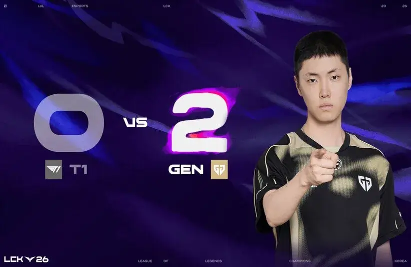Gen.G Smashed T1 in the second week of the LCK