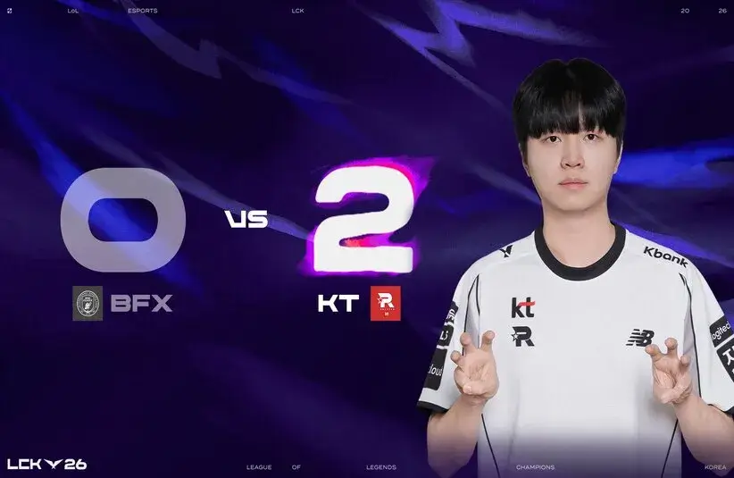 KT ended week 4 of the LCK with a 8-0 record